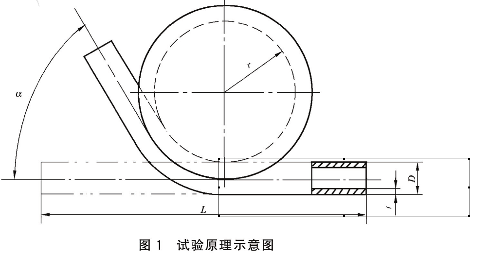 金屬管彎曲塑形變形測試機(jī)檢測標(biāo)準(zhǔn)GBT244 -2020 ?