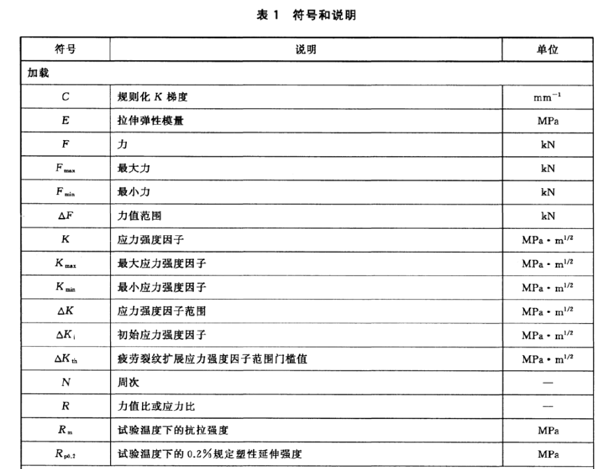 (ISO 12108:2012 MOD)金屬材料 疲勞試驗 疲勞裂紋擴展GBT 6398