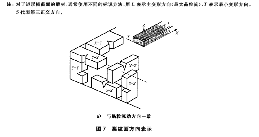 裂紋疲勞測試機如何檢測鋼板的動靜剛度