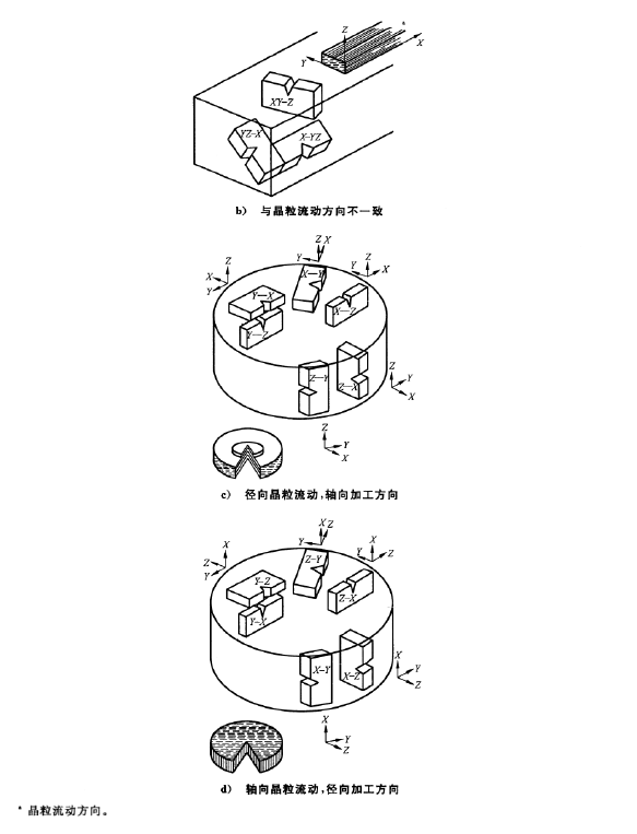 裂紋疲勞測試機如何檢測鋼板的動靜剛度