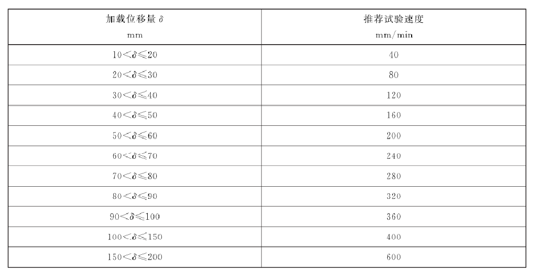 一系錐形彈簧粘結(jié)強(qiáng)度試驗(yàn)機(jī)試驗(yàn)方法