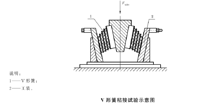軌道V型橡膠彈簧試驗(yàn)機(jī)測試要求