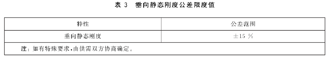 軌道橡膠彈簧垂向靜剛度試驗(yàn)機(jī)測試要求