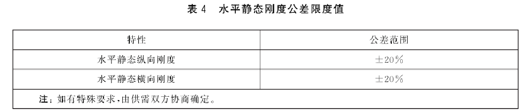 一系橡膠彈簧水平剛度試驗(yàn)臺測試方法