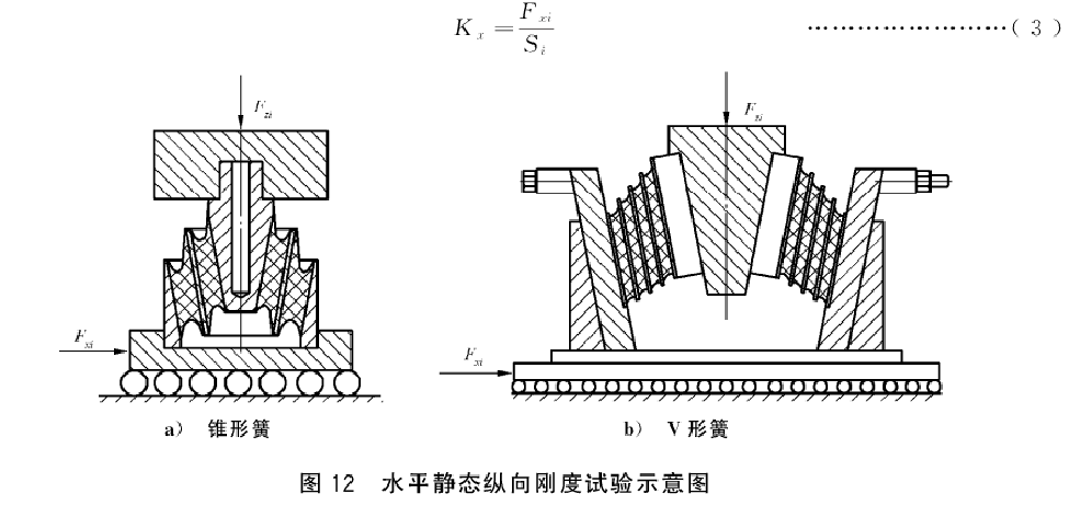 一系橡膠彈簧水平剛度試驗(yàn)臺測試方法