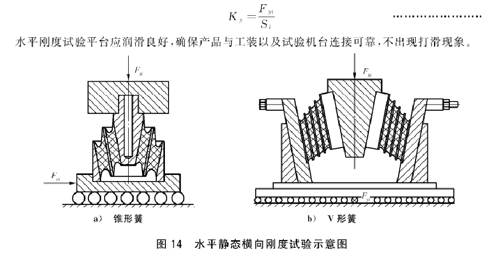 一系橡膠彈簧水平剛度試驗(yàn)臺測試方法