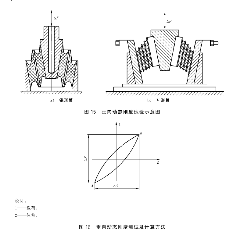 軌道橡膠彈簧測垂向動剛度試驗臺架測試要求