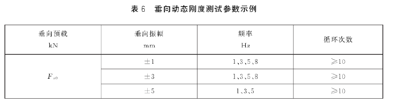 軌道橡膠彈簧測垂向動剛度試驗臺架測試要求