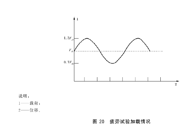 一系軌道橡膠彈簧疲勞試驗機測試要求