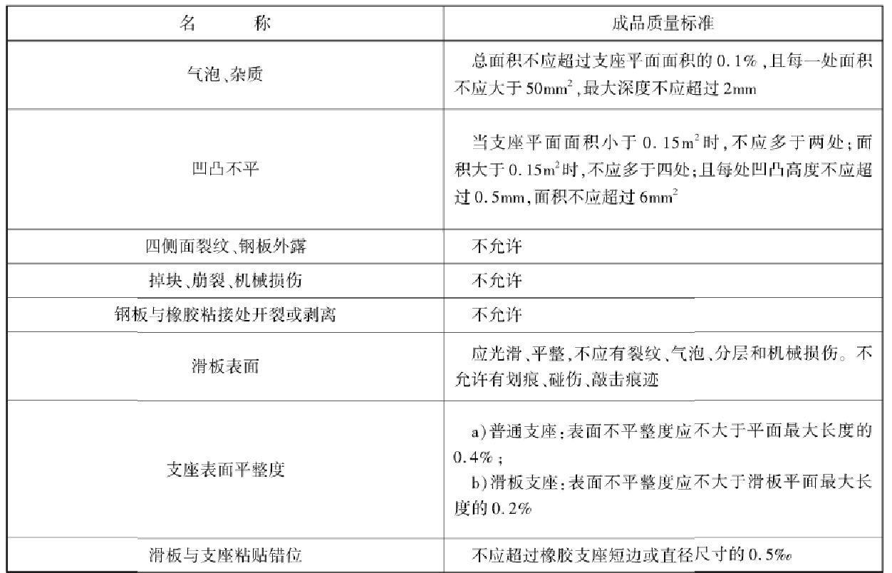 公路橡膠支座壓剪試驗機技術(shù)要求