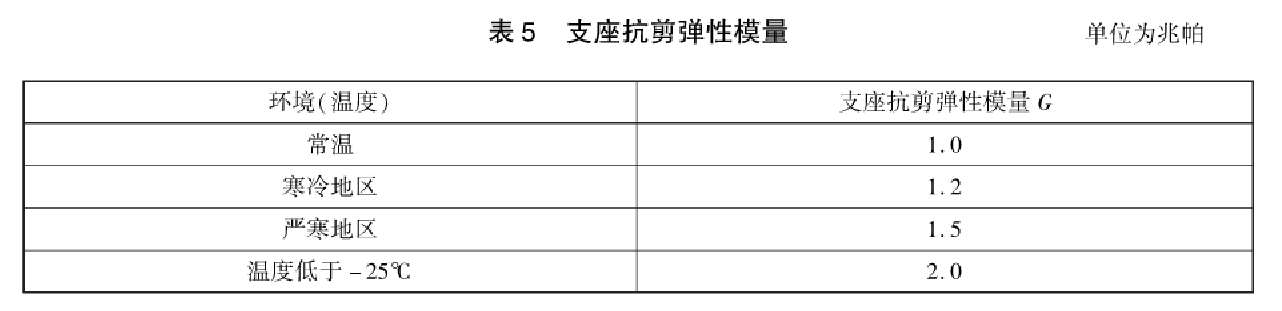 橋梁橡膠支座極限抗壓強(qiáng)度試驗(yàn)臺(tái)測(cè)試要求