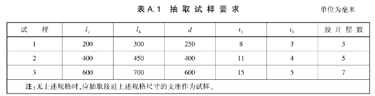 橋梁板式橡膠支座力學(xué)性能試驗(yàn)方法