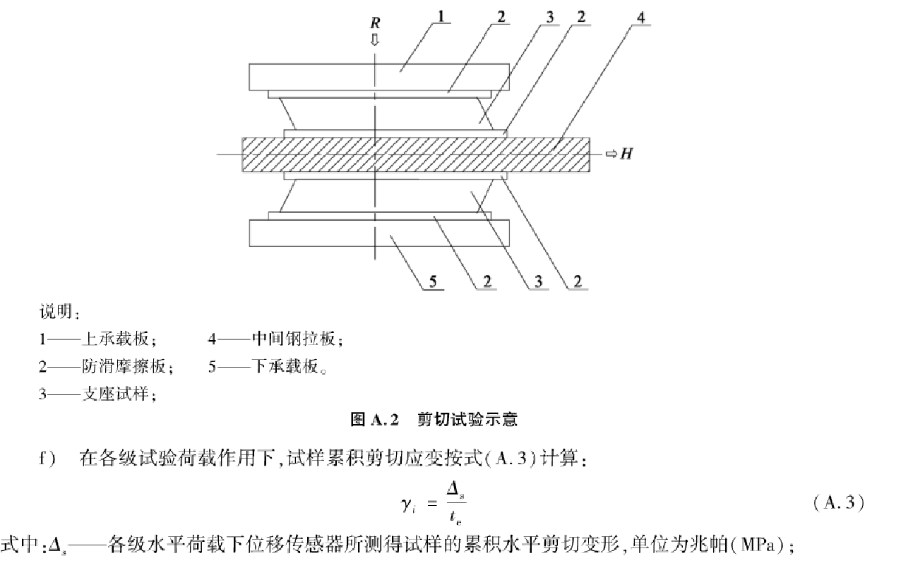 橋梁橡膠支座抗剪彈性模量試驗(yàn)機(jī)操作規(guī)程