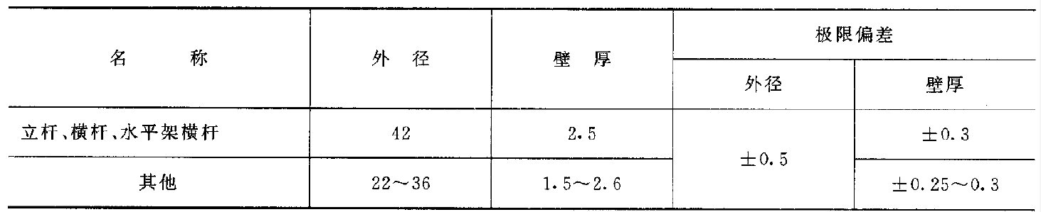 門式鋼管腳手架力學(xué)性能試驗(yàn)機(jī)依據(jù)JG 13