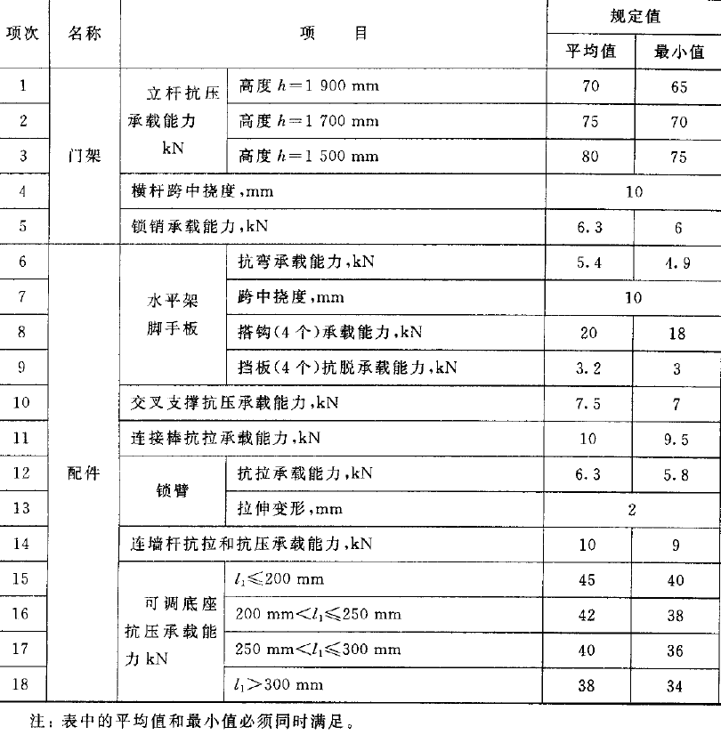 門式鋼管腳手架力學(xué)性能試驗(yàn)機(jī)依據(jù)JG 13