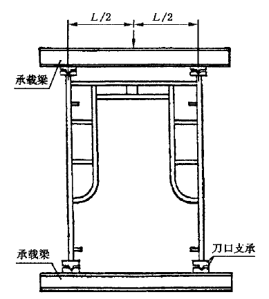 鋼管腳手架立桿抗壓強(qiáng)度測(cè)試機(jī)與橫桿垂直撓度試驗(yàn)臺(tái)技術(shù)要求