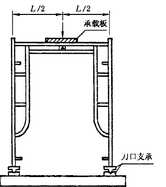 鋼管腳手架立桿抗壓強(qiáng)度測(cè)試機(jī)與橫桿垂直撓度試驗(yàn)臺(tái)技術(shù)要求