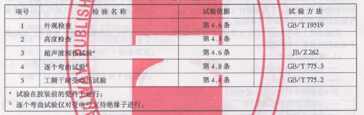 電力機(jī)車車頂絕緣子瓷絕緣子彎曲負(fù)荷測(cè)試機(jī)依據(jù)標(biāo)準(zhǔn)TBT 3077.1