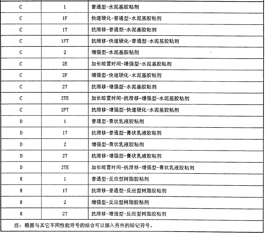 陶瓷墻地磚膠粘劑測試機依據(jù)標(biāo)準(zhǔn)JCT547