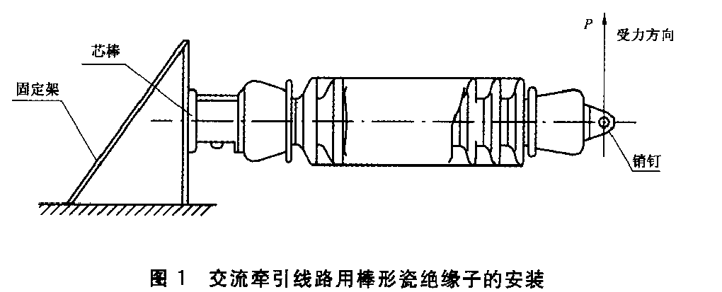 GBT 775.3 絕緣子試驗(yàn)方法 （抗彎強(qiáng)度）機(jī)械試驗(yàn)方法