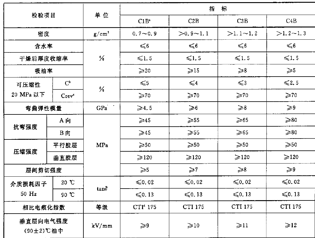 電工層壓木板力學(xué)性能測試設(shè)備依據(jù)LYT 1278