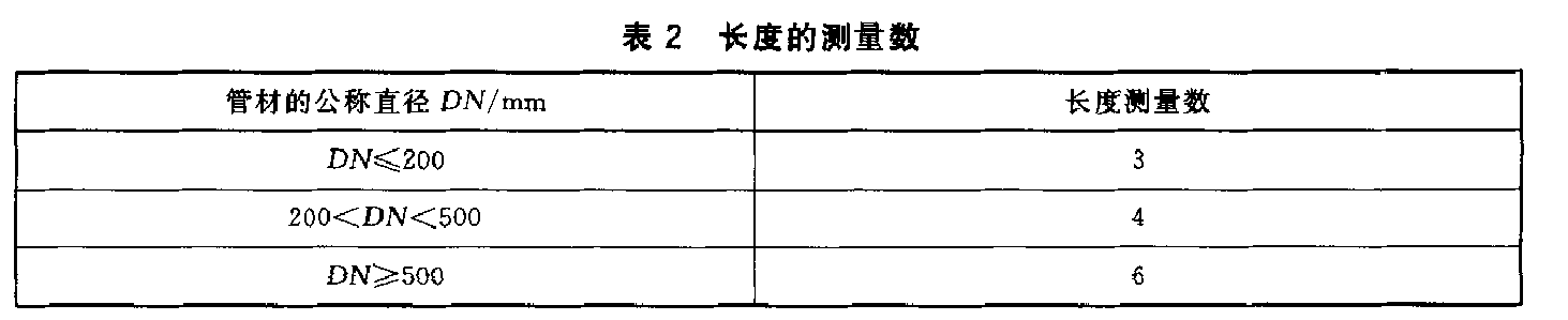 熱塑性塑料管材環(huán)剛度試驗機測定方法 GBT 9647