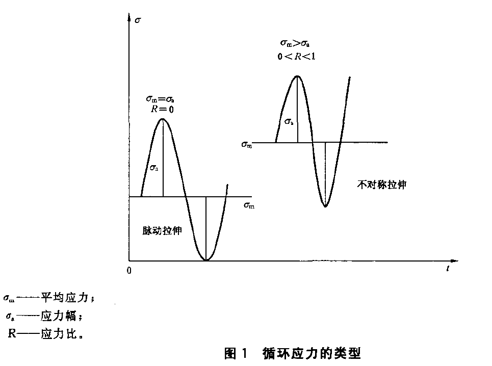 金屬薄板(帶)軸向力控制疲勞測試機依據(jù)GBT 26076