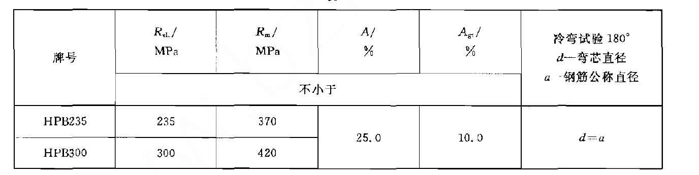 鋼筋混凝土用熱軋光圓鋼筋力學性能試驗機GBT1499.1