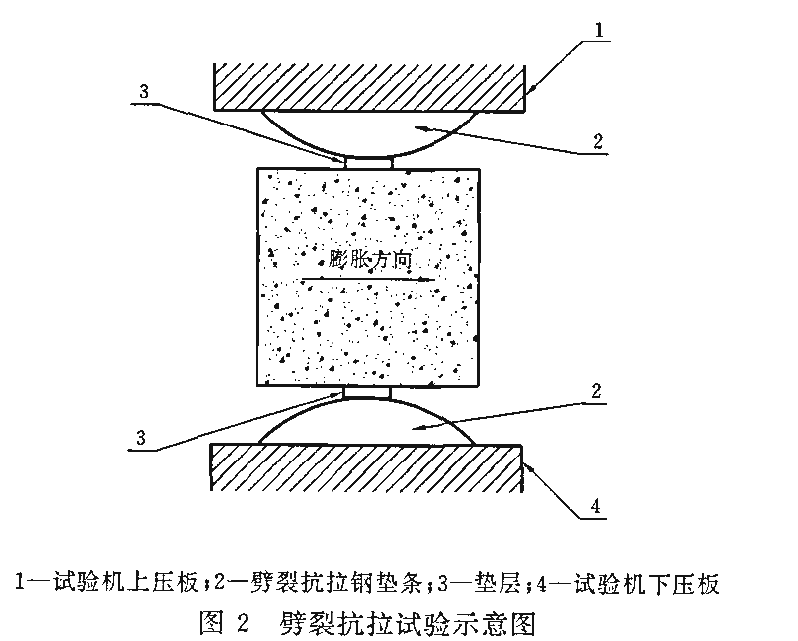 混凝土劈裂抗拉強(qiáng)度試驗(yàn)機(jī)檢測方法