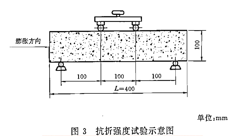 混凝土制品抗折強度測試設(shè)備試驗方法