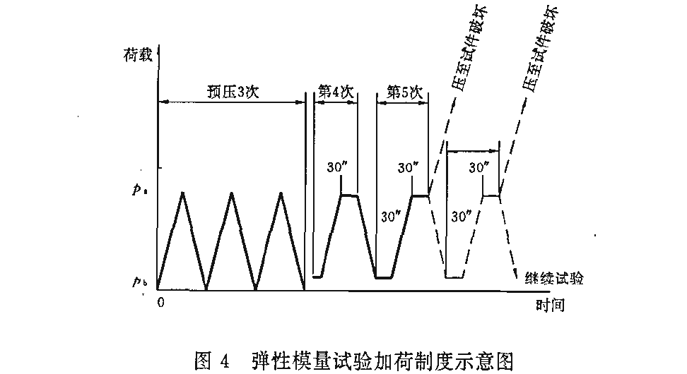 混凝土板靜力受壓彈性模量測試設(shè)備試驗方法