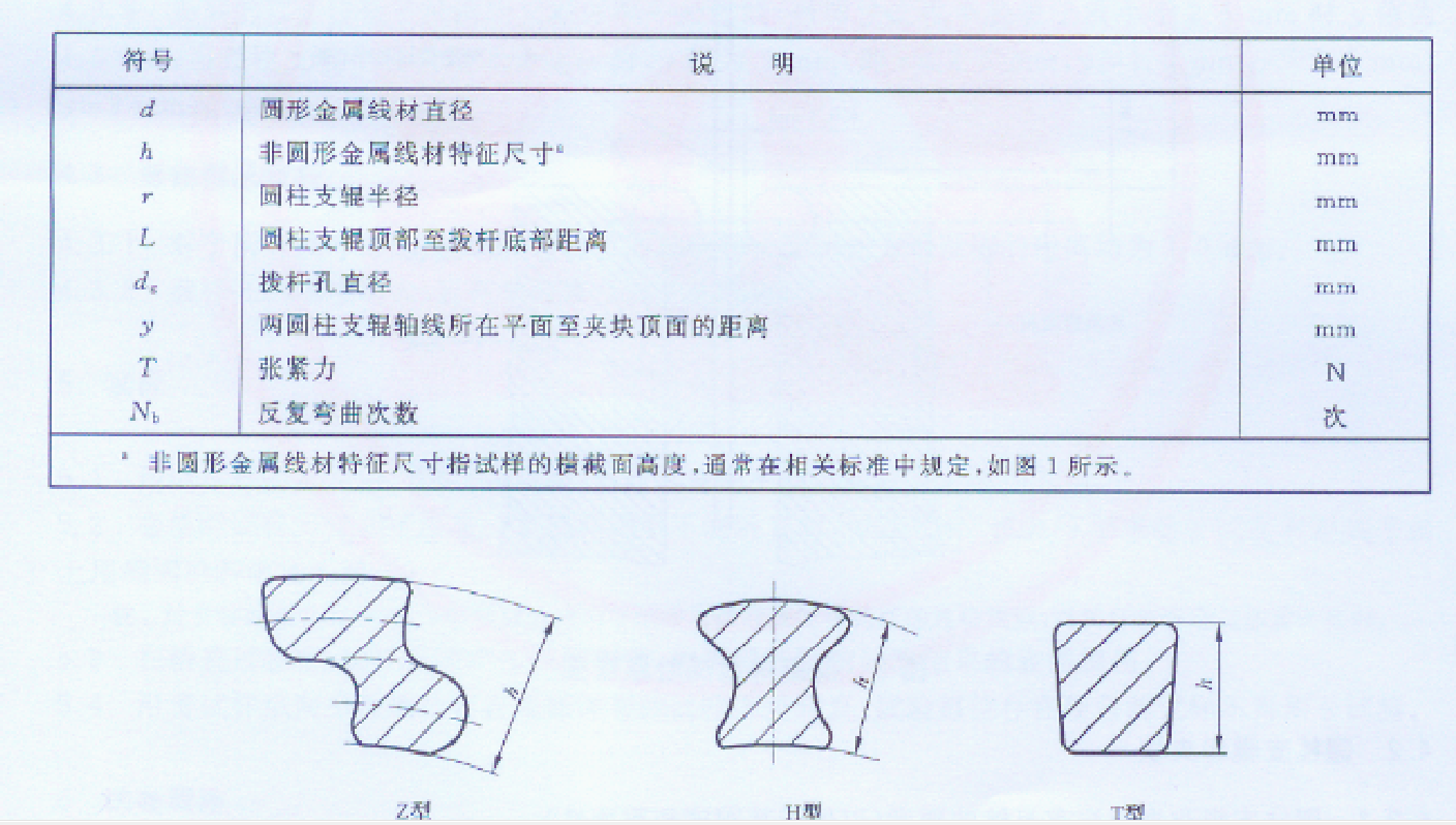 金屬材料線(xiàn)材反復(fù)彎曲測(cè)試試驗(yàn)設(shè)備 GBT 238-2013