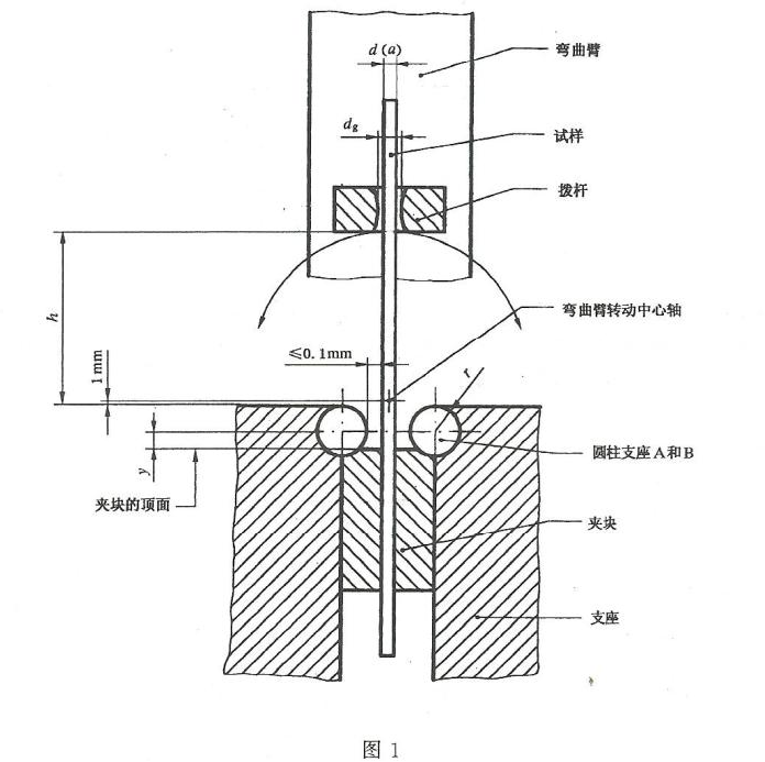 金屬材料線(xiàn)材反復(fù)彎曲測(cè)試試驗(yàn)設(shè)備 GBT 238-2013