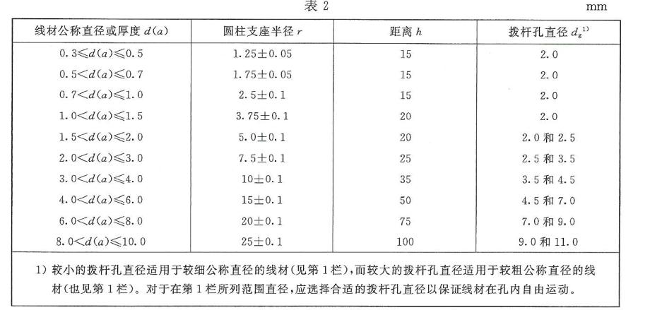 金屬材料線(xiàn)材反復(fù)彎曲測(cè)試試驗(yàn)設(shè)備 GBT 238-2013