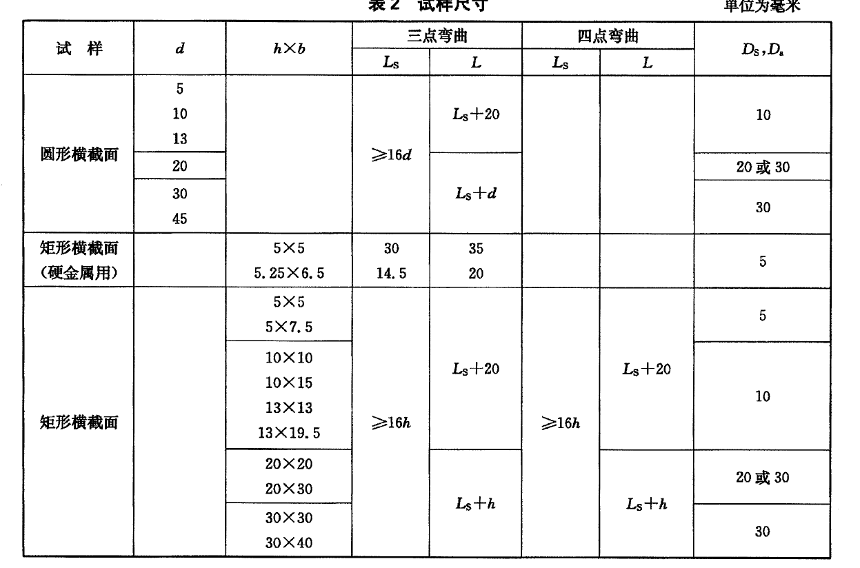 金屬材料彎曲力學(xué)性能測(cè)試機(jī)試驗(yàn)方法YBT 5349-2014