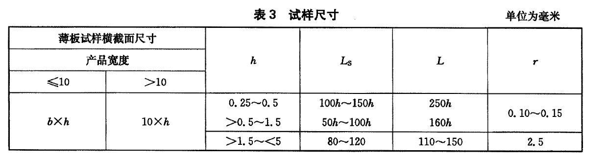 金屬材料彎曲力學(xué)性能測(cè)試機(jī)試驗(yàn)方法YBT 5349-2014