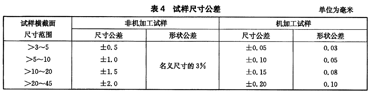 金屬材料彎曲力學(xué)性能測(cè)試機(jī)試驗(yàn)方法YBT 5349-2014