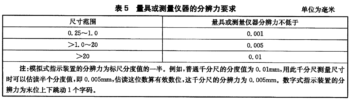 電子萬(wàn)能材料試驗(yàn)機(jī)做金屬抗彎材料測(cè)試時(shí)的技術(shù)要求