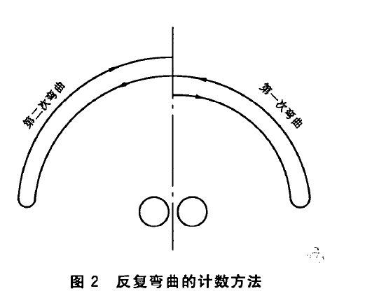 金屬材料 薄板和薄帶反復彎曲試驗設備依據(jù)標準GBT235