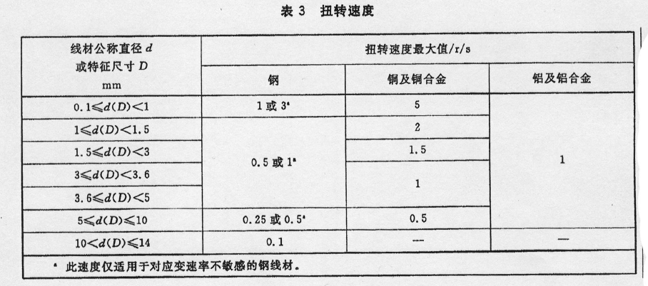 金屬材料 線材 單向扭轉(zhuǎn)試驗(yàn)方法GBT 239.1