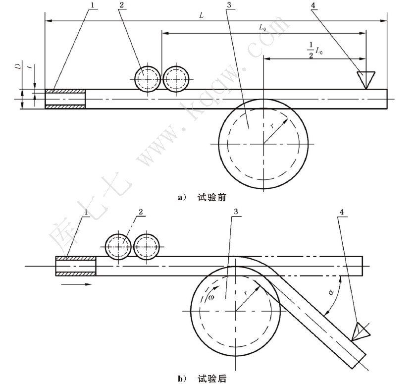 金屬材料 管彎曲試驗(yàn)方法GBT 244-2020