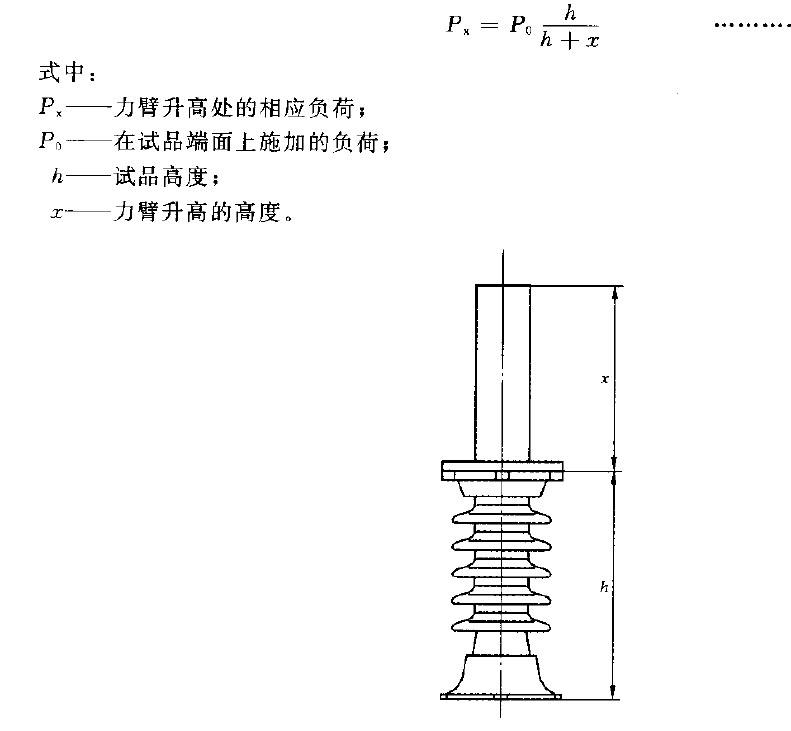 GBT 775.3 絕緣子試驗方法 （抗彎強度）機械試驗方法