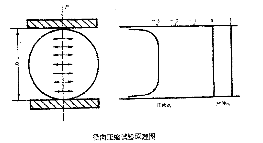 GB 4966  日用陶瓷抗張強(qiáng)度試驗(yàn)儀測(cè)定方法