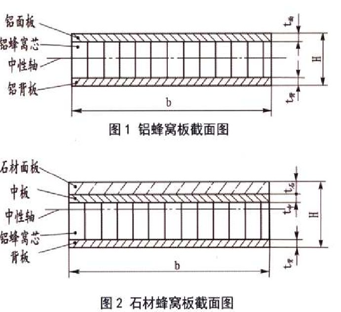 蜂窩板彎曲剛度試驗機測試要求