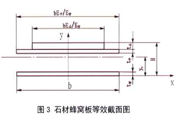 石棉蜂窩板彎曲強(qiáng)度試驗機(jī)測試要求