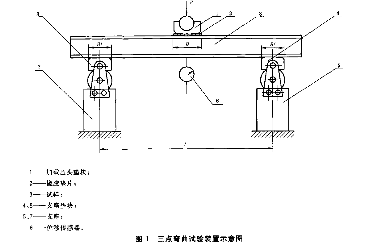 層結(jié)構(gòu)板彎曲強(qiáng)度試驗(yàn)機(jī)技術(shù)要求