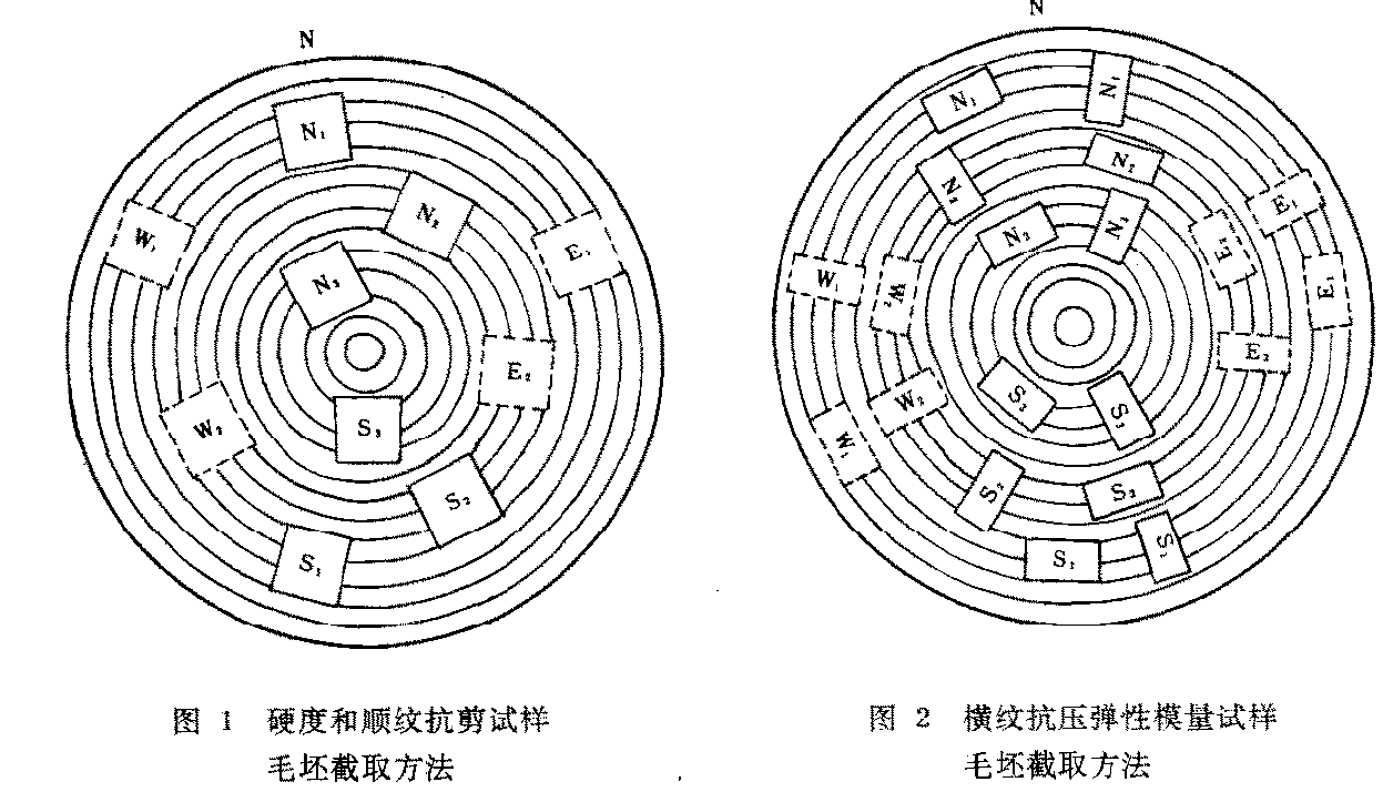 木材人造板彎曲試驗(yàn)機(jī)如何取樣