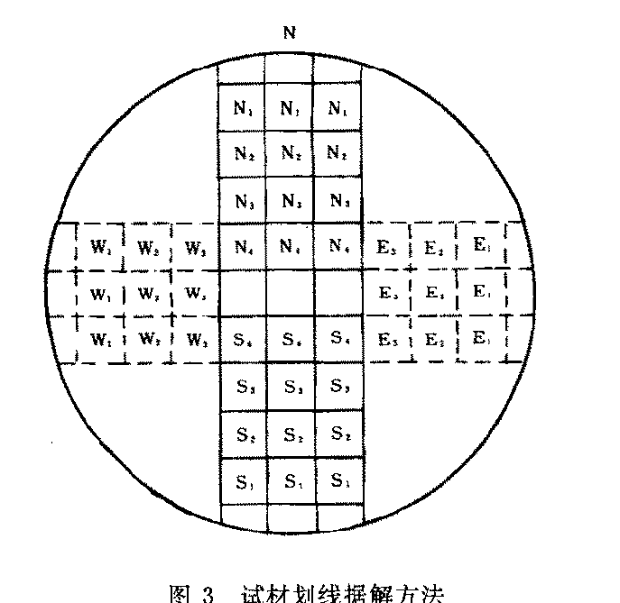 木材人造板彎曲試驗(yàn)機(jī)如何取樣