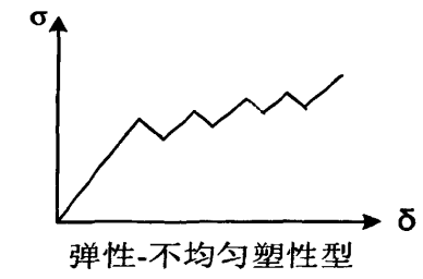 拉伸應力應變曲線：不均勻塑性型